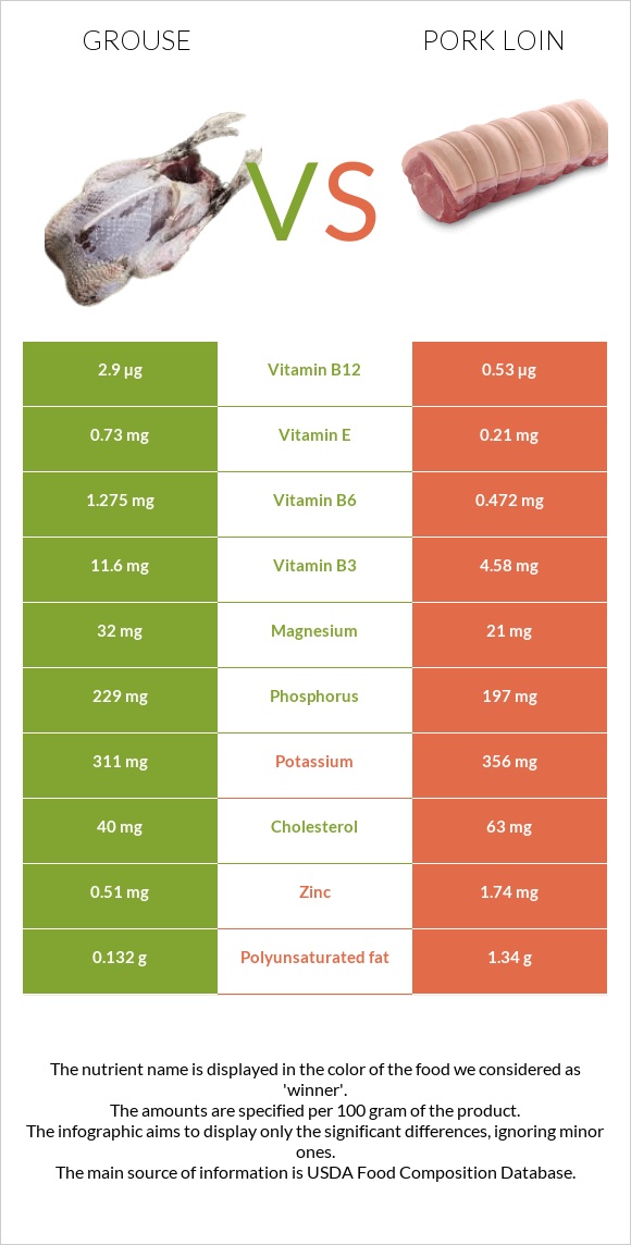 Grouse vs Խոզի սուկի infographic