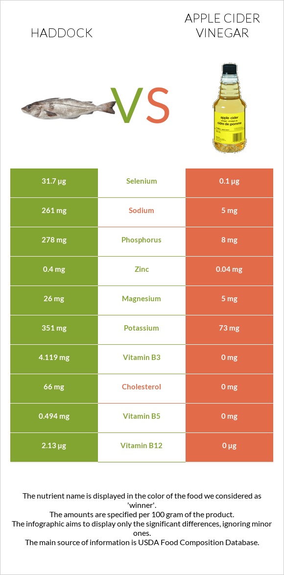 Haddock vs Apple cider vinegar infographic