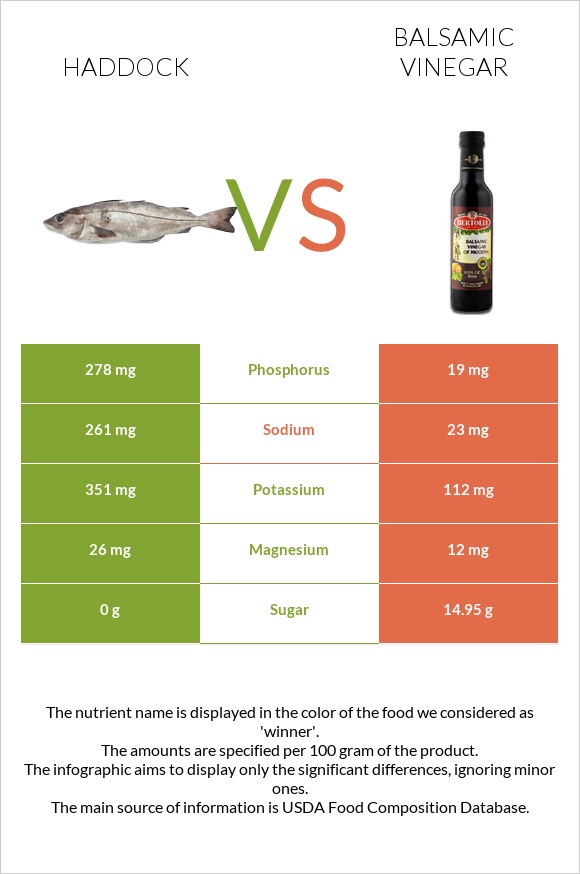 Haddock vs Balsamic vinegar infographic