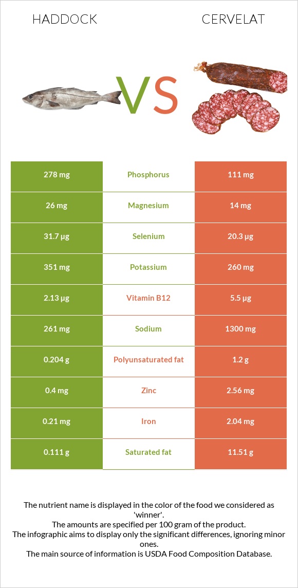 Haddock vs Cervelat infographic