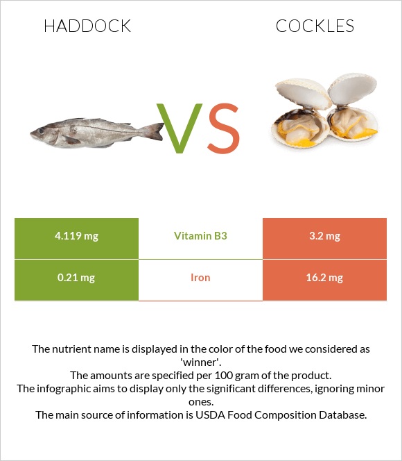 Պիկշան vs Cockles infographic