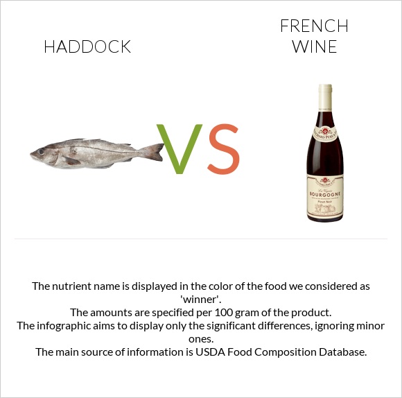 Haddock vs French wine infographic