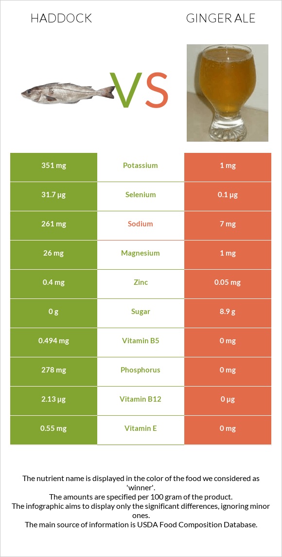 Haddock vs Ginger ale infographic