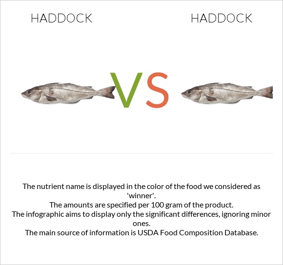 Haddock vs Haddock infographic