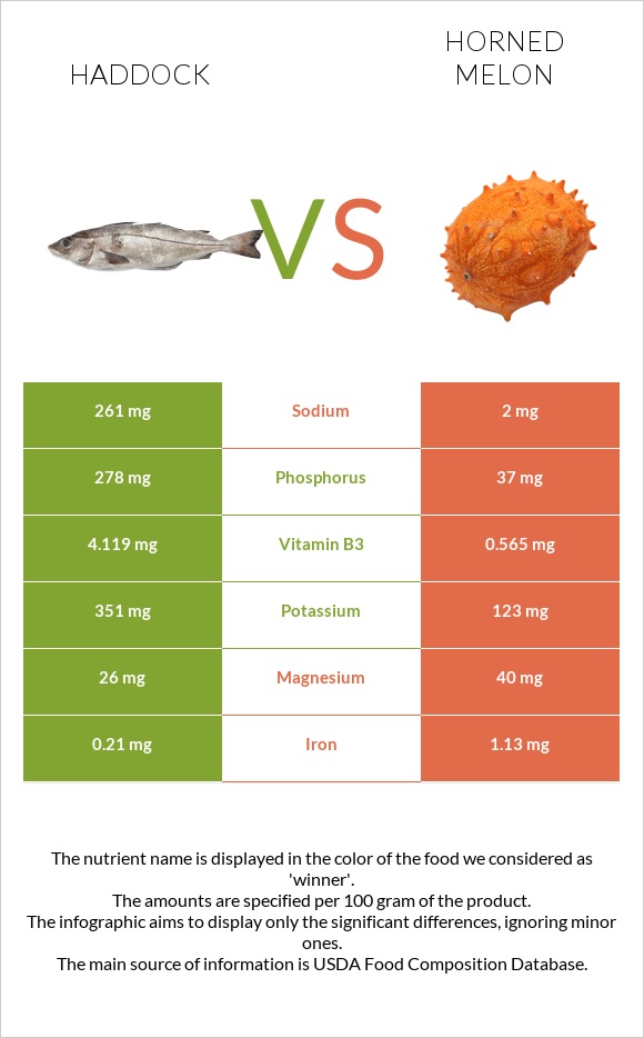 Պիկշան vs Կիվանո infographic