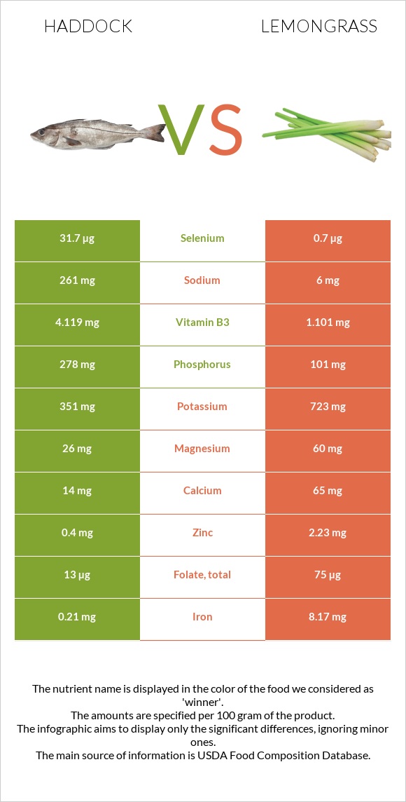 Haddock vs Lemongrass infographic