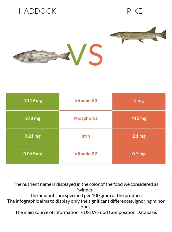 Haddock vs Pike infographic