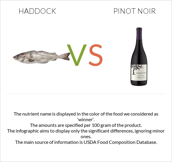 Haddock vs Pinot noir infographic