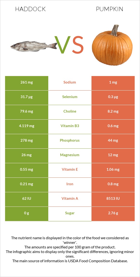 Haddock vs Pumpkin infographic