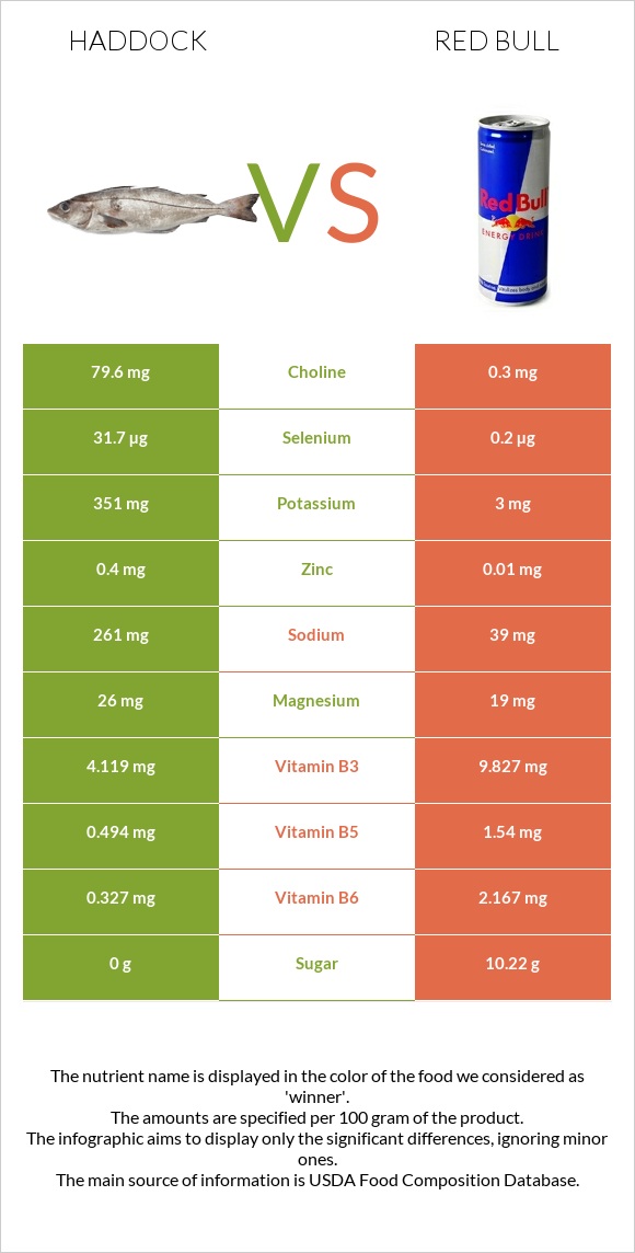 Haddock vs Red Bull infographic