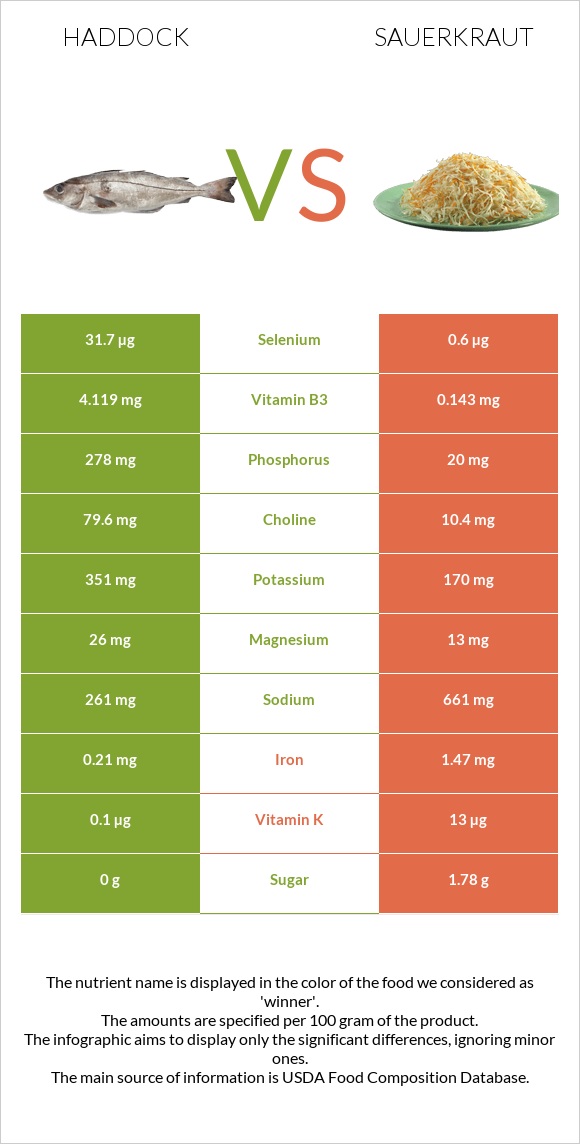 Haddock vs Sauerkraut infographic