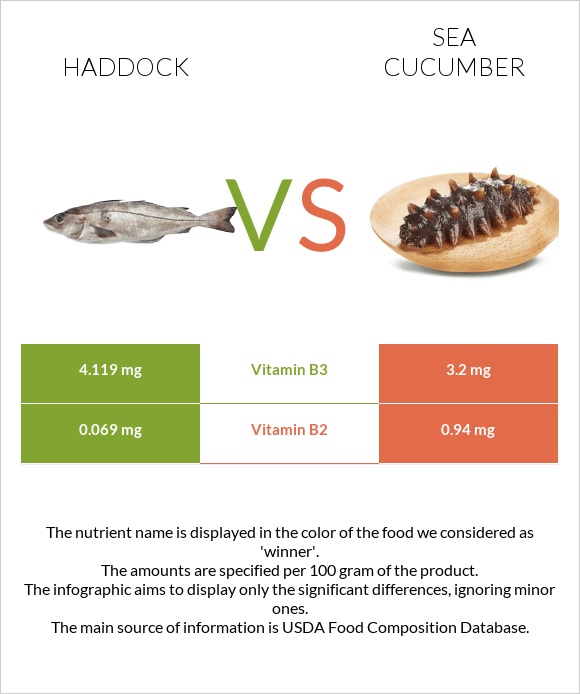 Haddock vs Sea cucumber infographic