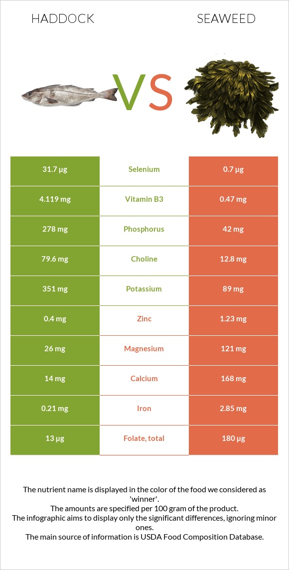 Haddock vs Seaweed infographic