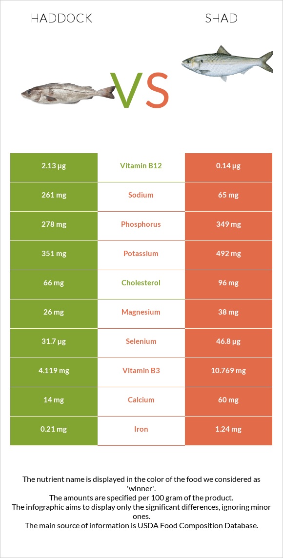 Պիկշան vs Shad infographic