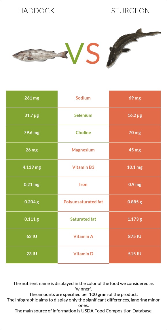 Haddock vs Sturgeon infographic