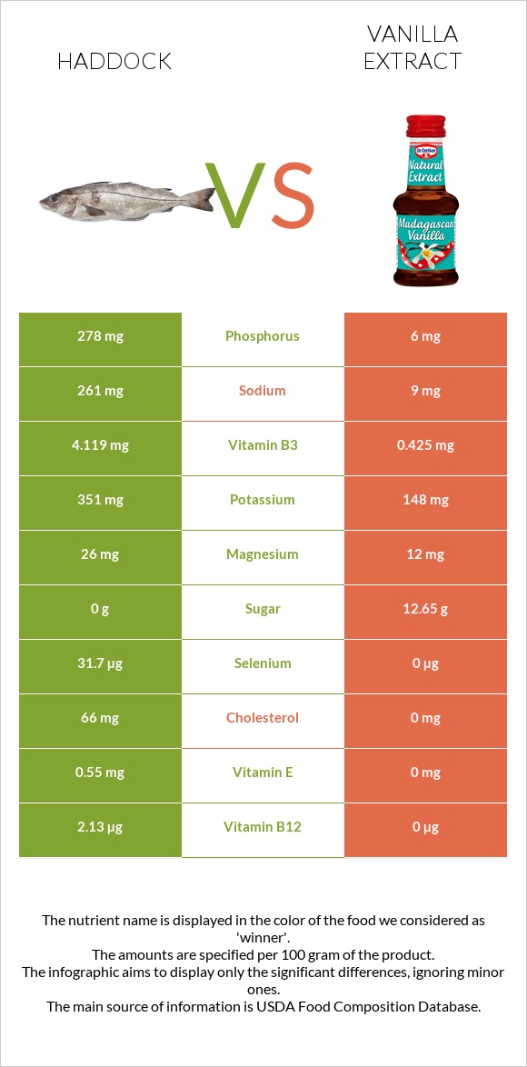 Haddock vs Vanilla extract infographic