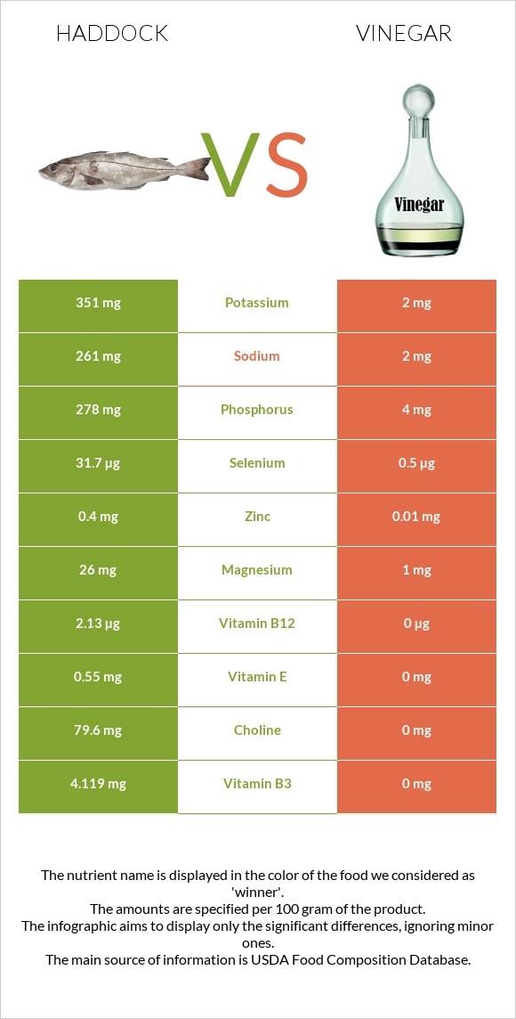 Haddock vs Vinegar infographic