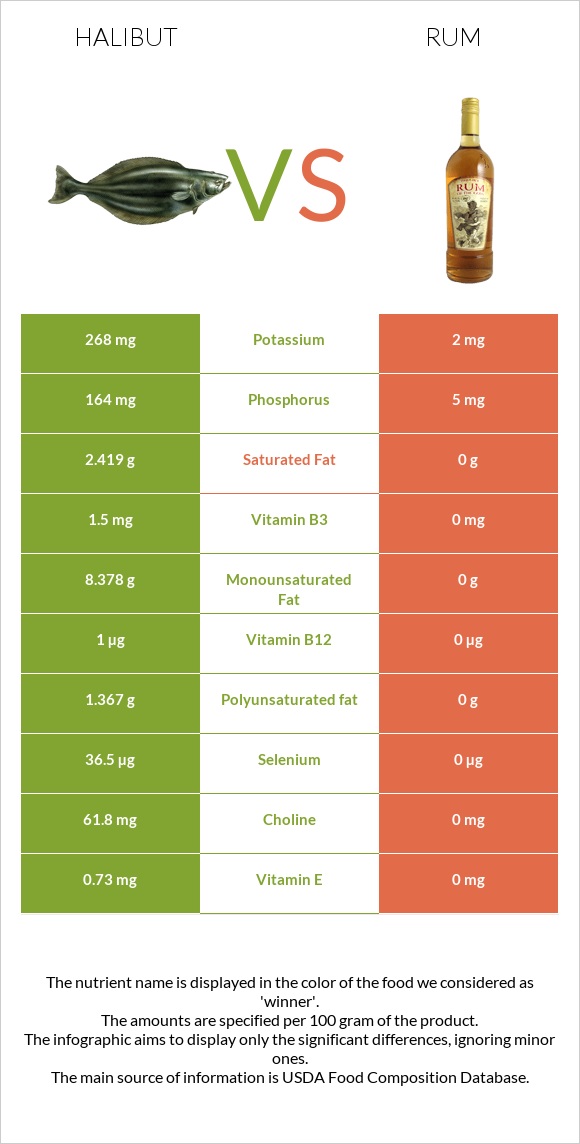 Պալտուս հում vs Ռոմ infographic