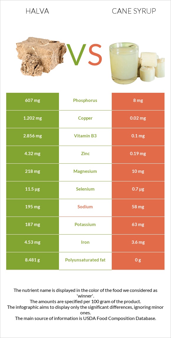 Հալվա vs Եղեգի օշարակ infographic