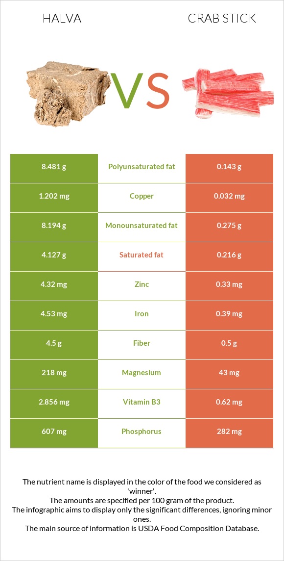 Հալվա vs Ծովախեցգետնի ձողիկներ infographic