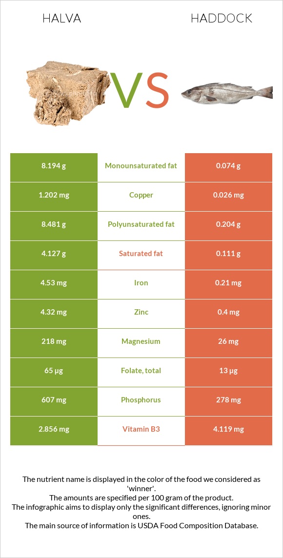 Halva vs Haddock infographic