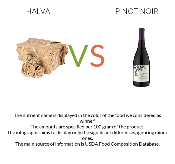 Halva vs Pinot noir infographic