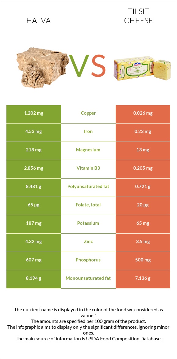 Հալվա vs Tilsit cheese infographic