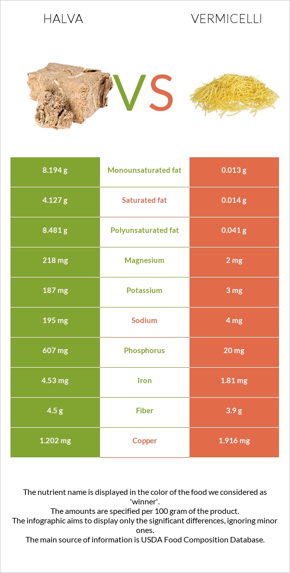 Halva vs Vermicelli infographic