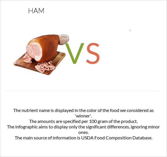 Ham vs  infographic