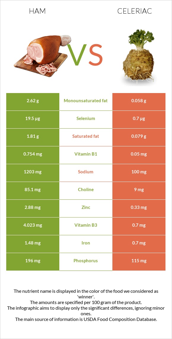 Խոզապուխտ vs Նեխուր infographic