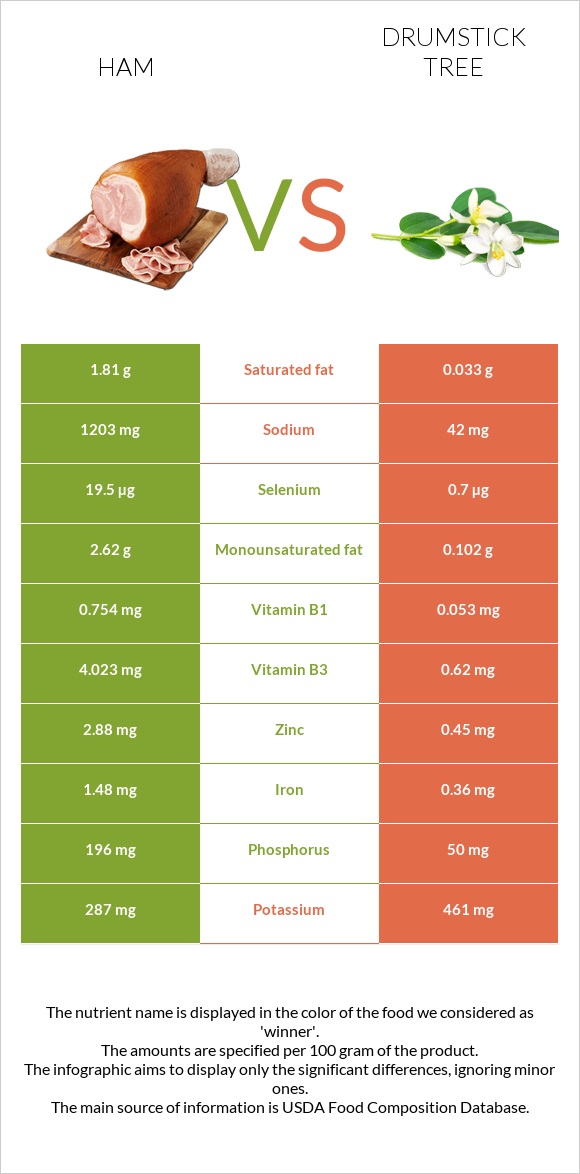 Խոզապուխտ vs Drumstick tree infographic