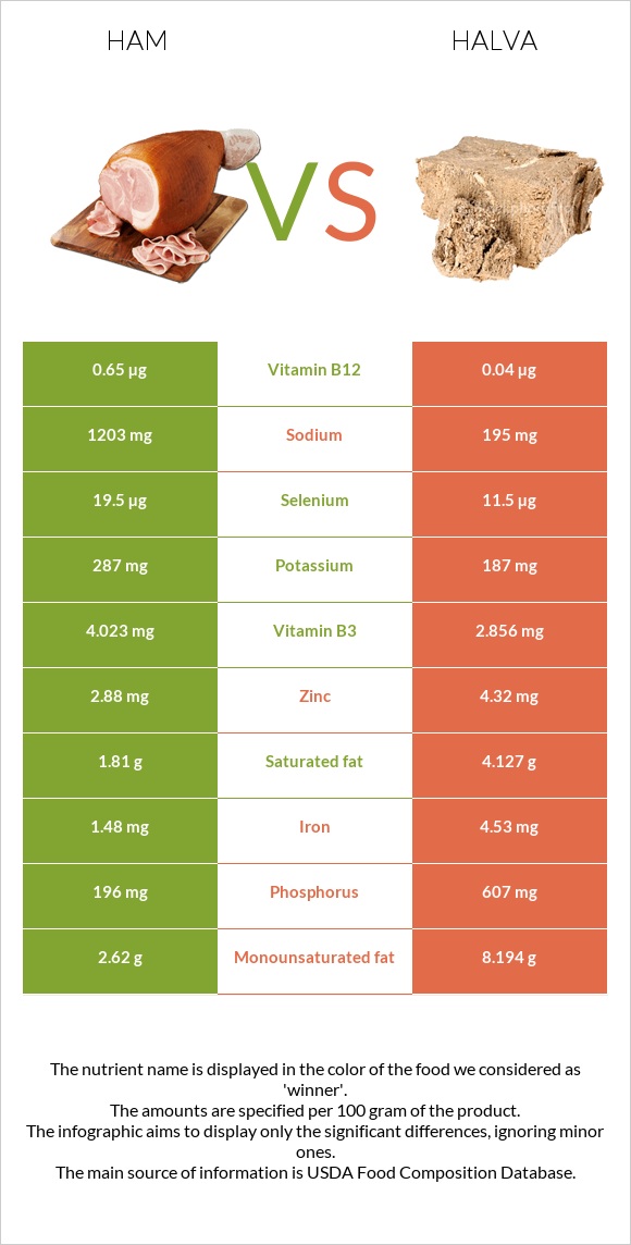 Խոզապուխտ vs Հալվա infographic