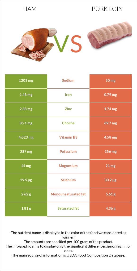 Խոզապուխտ vs Խոզի սուկի infographic