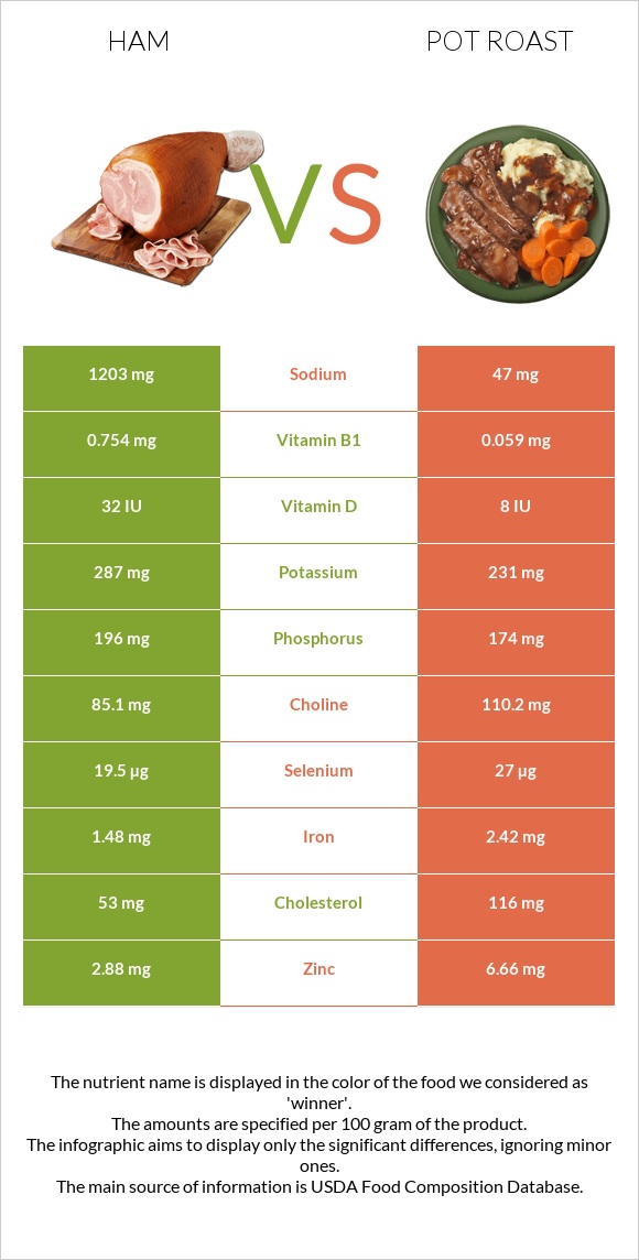 Խոզապուխտ vs Կճուճի մեջ կարմրացրած միս infographic