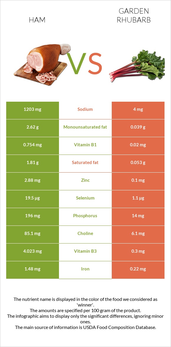 Խոզապուխտ vs Խավարծիլ infographic