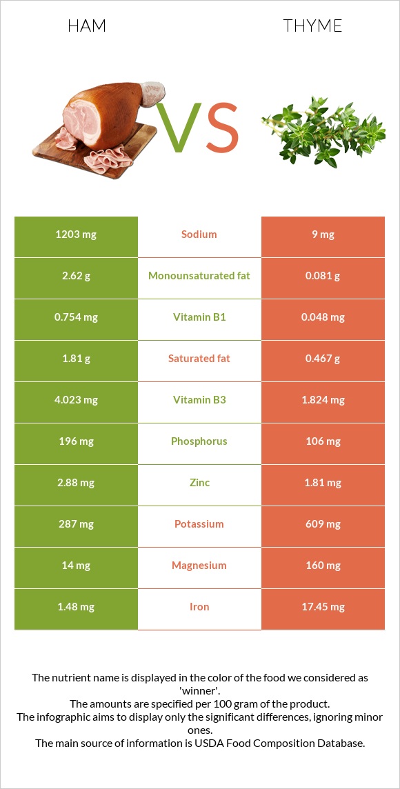 Խոզապուխտ vs Ուրց infographic