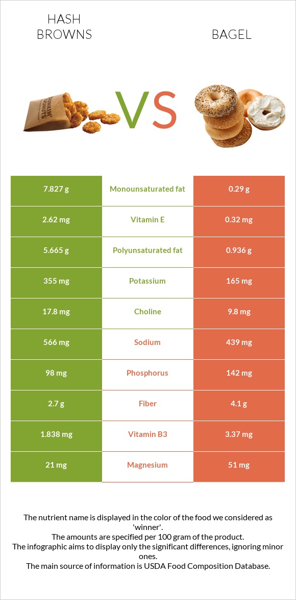 Օլադի vs Օղաբլիթ infographic