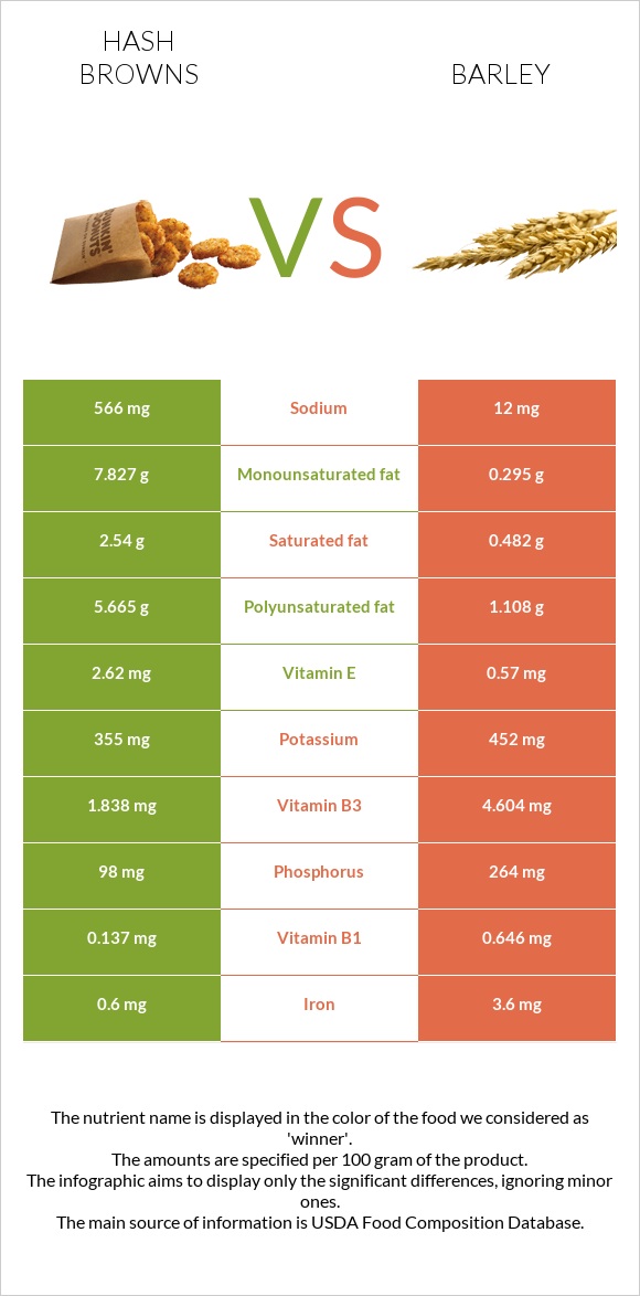 Hash browns vs Barley infographic