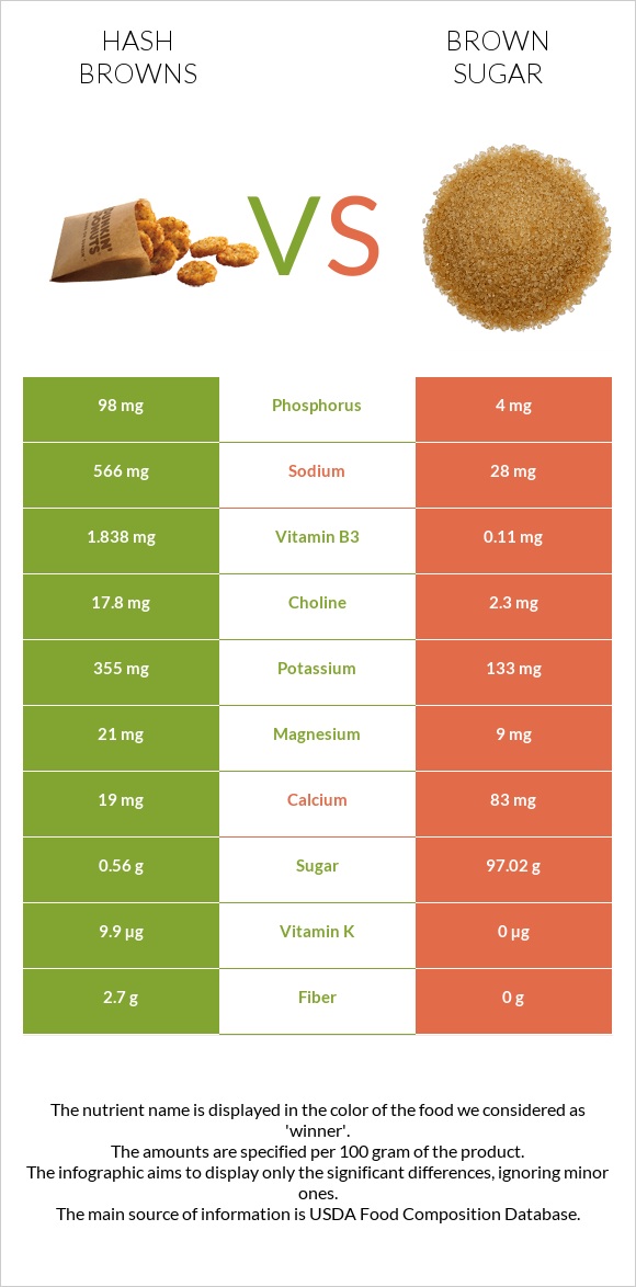 Hash browns vs Brown sugar infographic