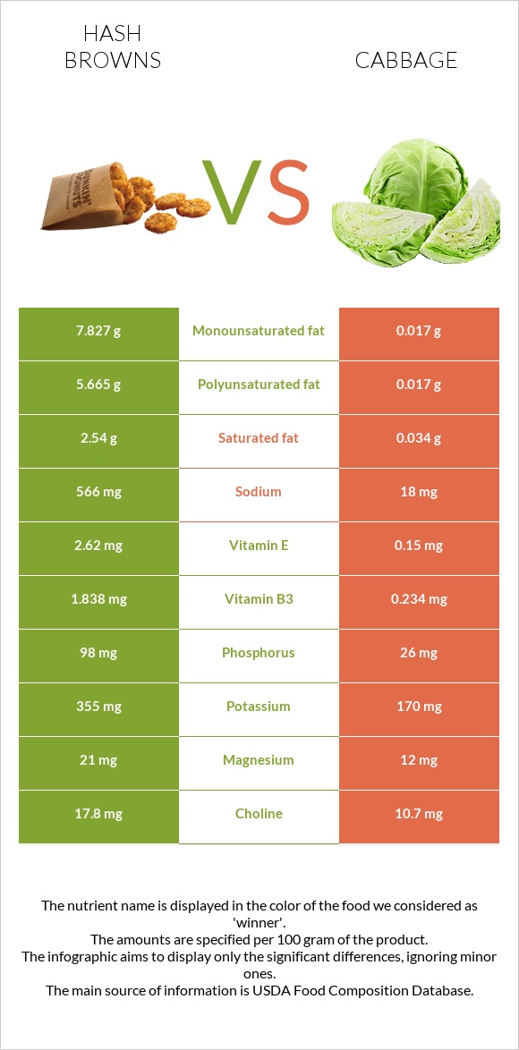 Օլադի vs Կաղամբ infographic