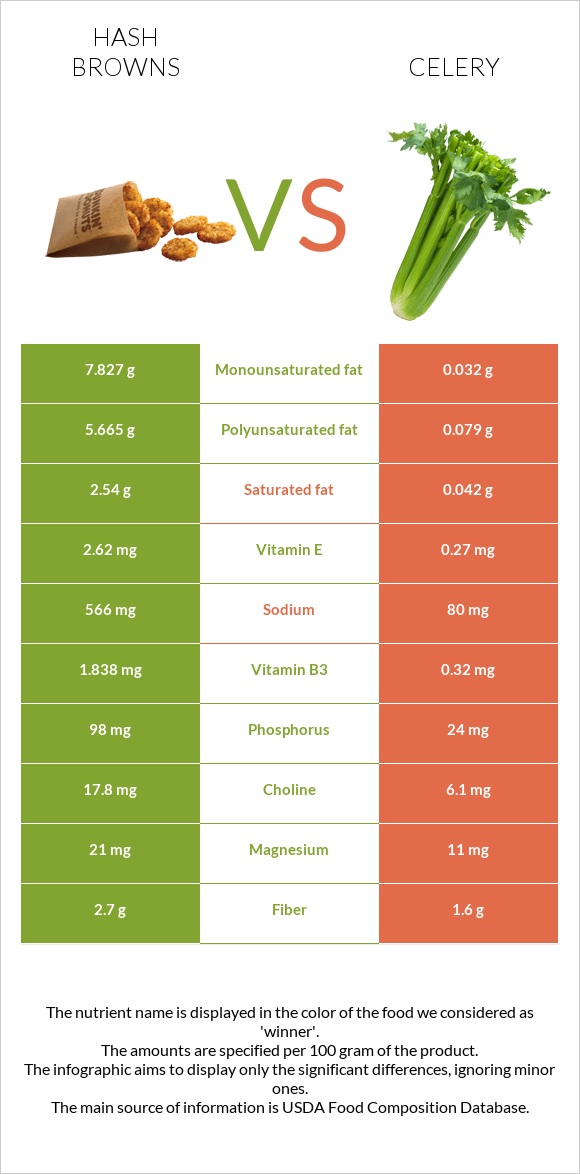 Օլադի vs Նեխուր բուրավետ infographic