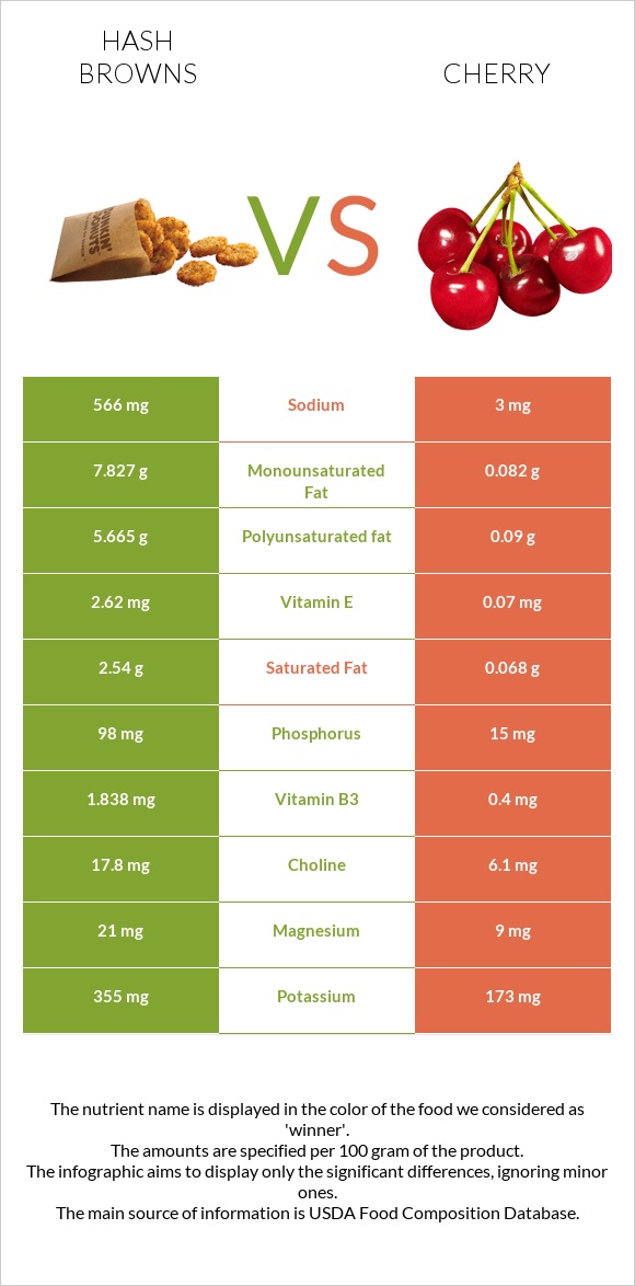 Օլադի vs Բալ infographic