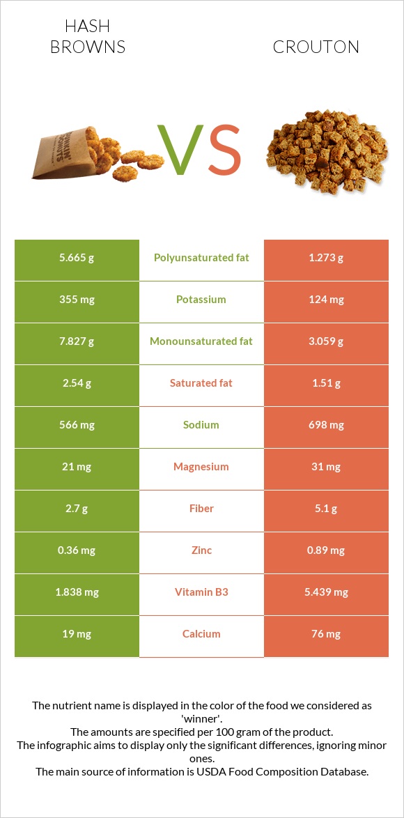 Օլադի vs Աղի չորահաց infographic