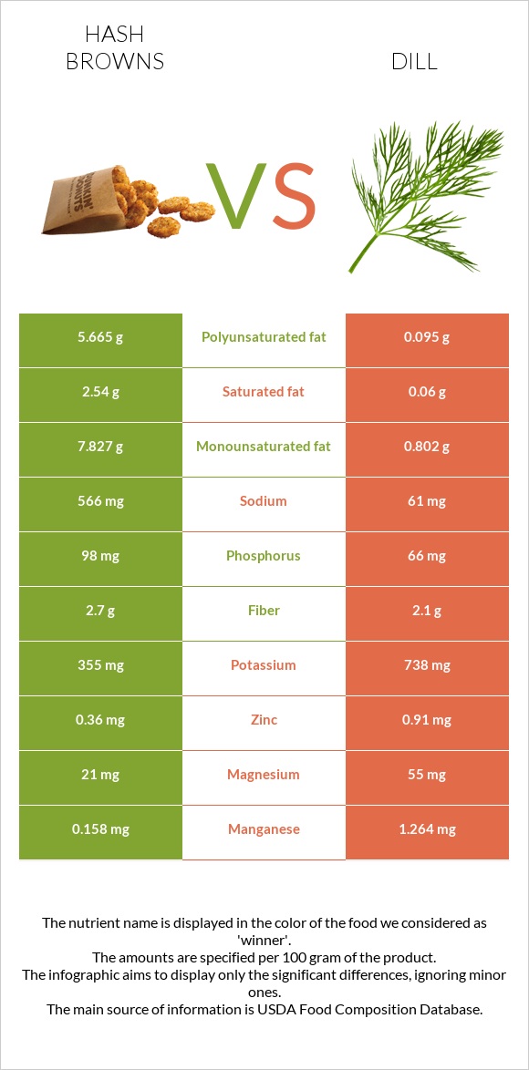 Օլադի vs Սամիթ infographic