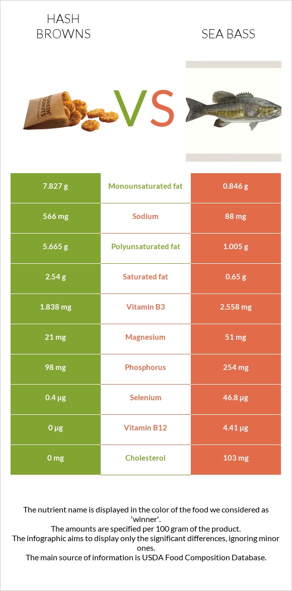 Օլադի vs Bass infographic