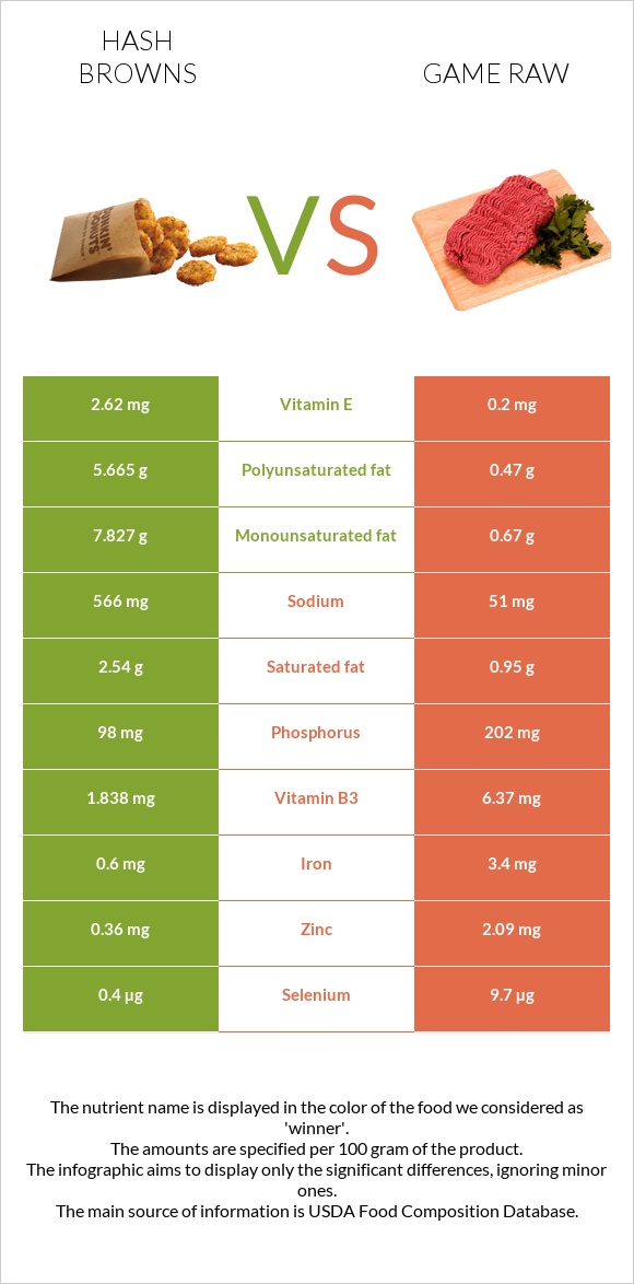 Օլադի vs Game raw infographic