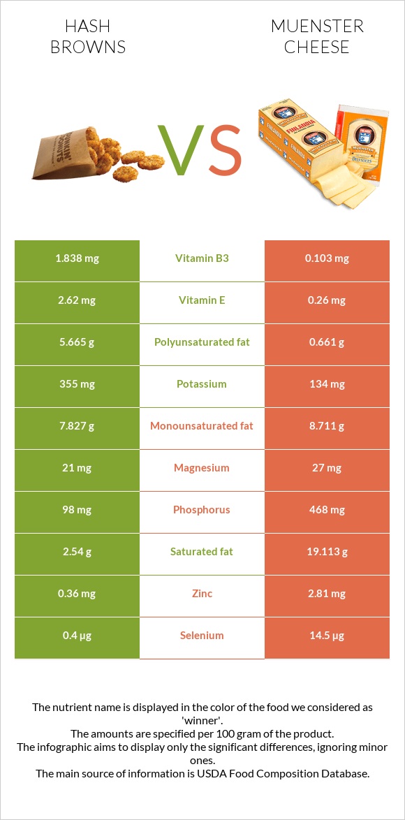 Hash browns vs Muenster cheese infographic