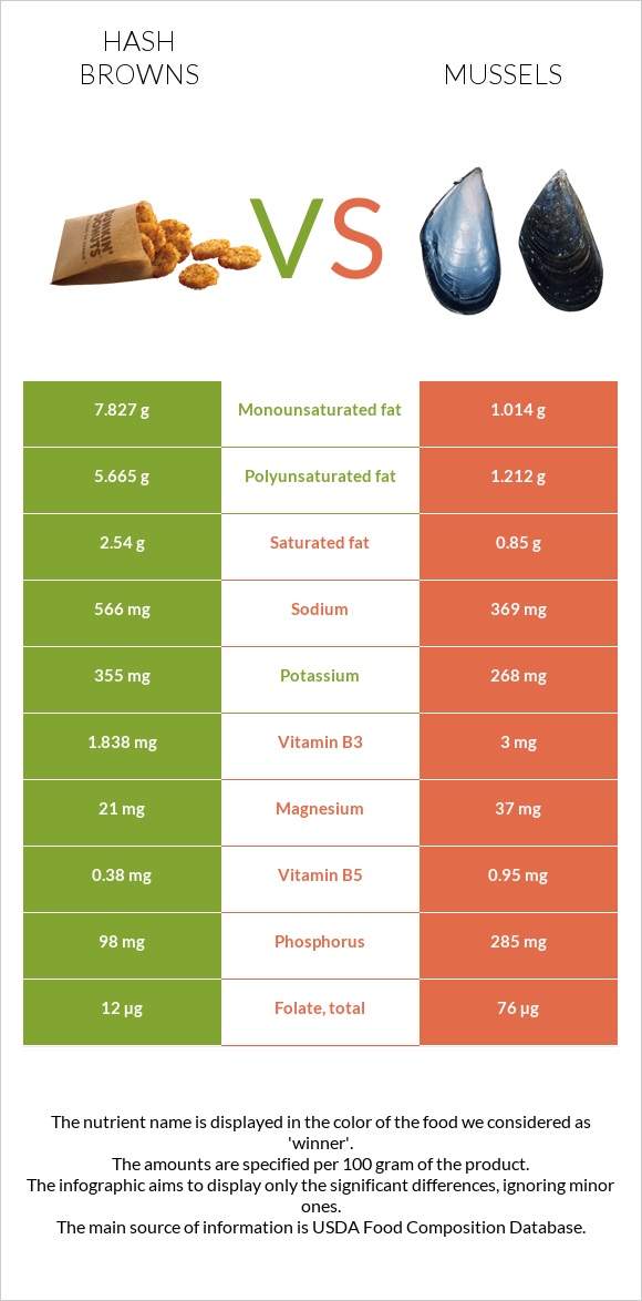 Օլադի vs Միդիա infographic