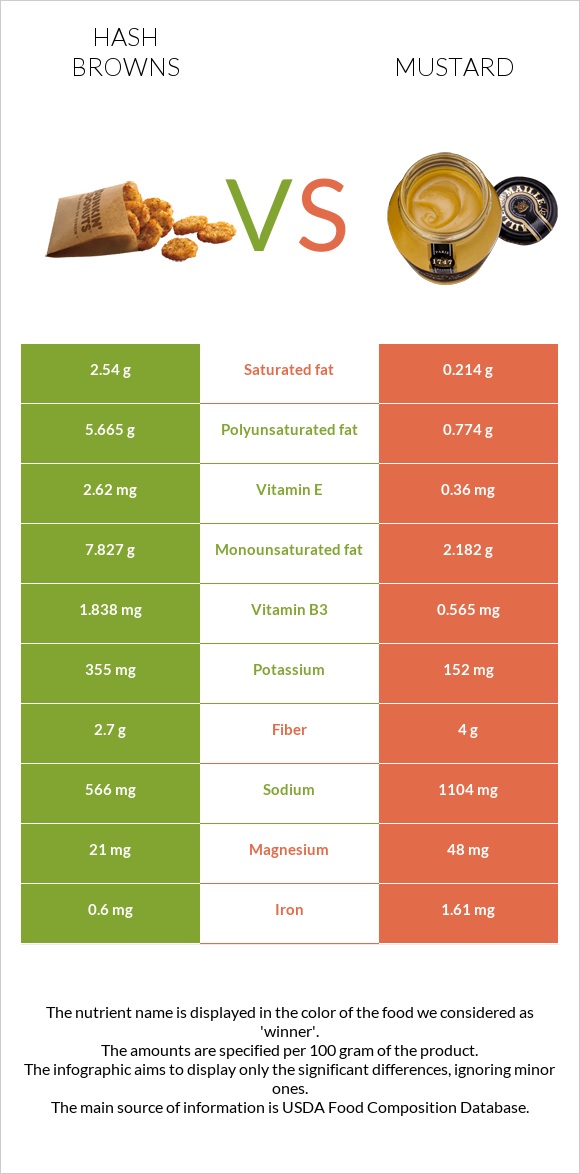 Օլադի vs Մանանեխ infographic