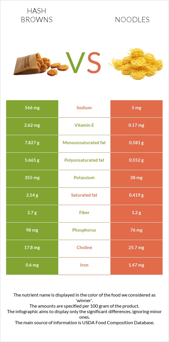 Օլադի vs Լապշա infographic